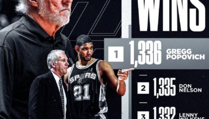 体育直播-热议波波维奇执教胜场数登顶 萧华科尔等送祝福